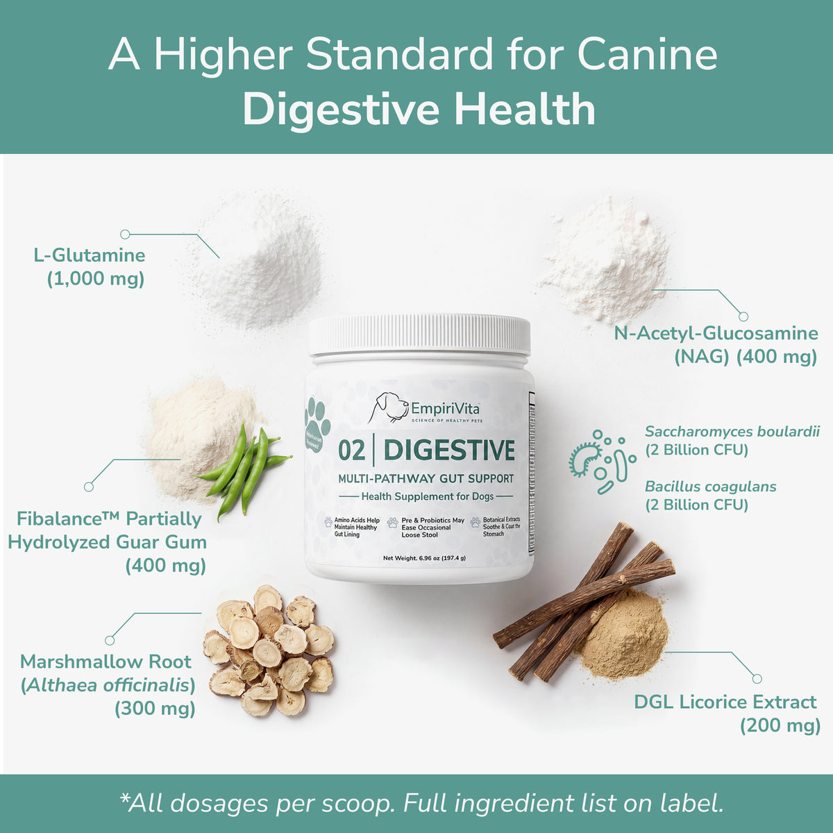 EmpiriVita 02 Digestive jar with labeled ingredients and per-scoop dosages for canine gut health support.