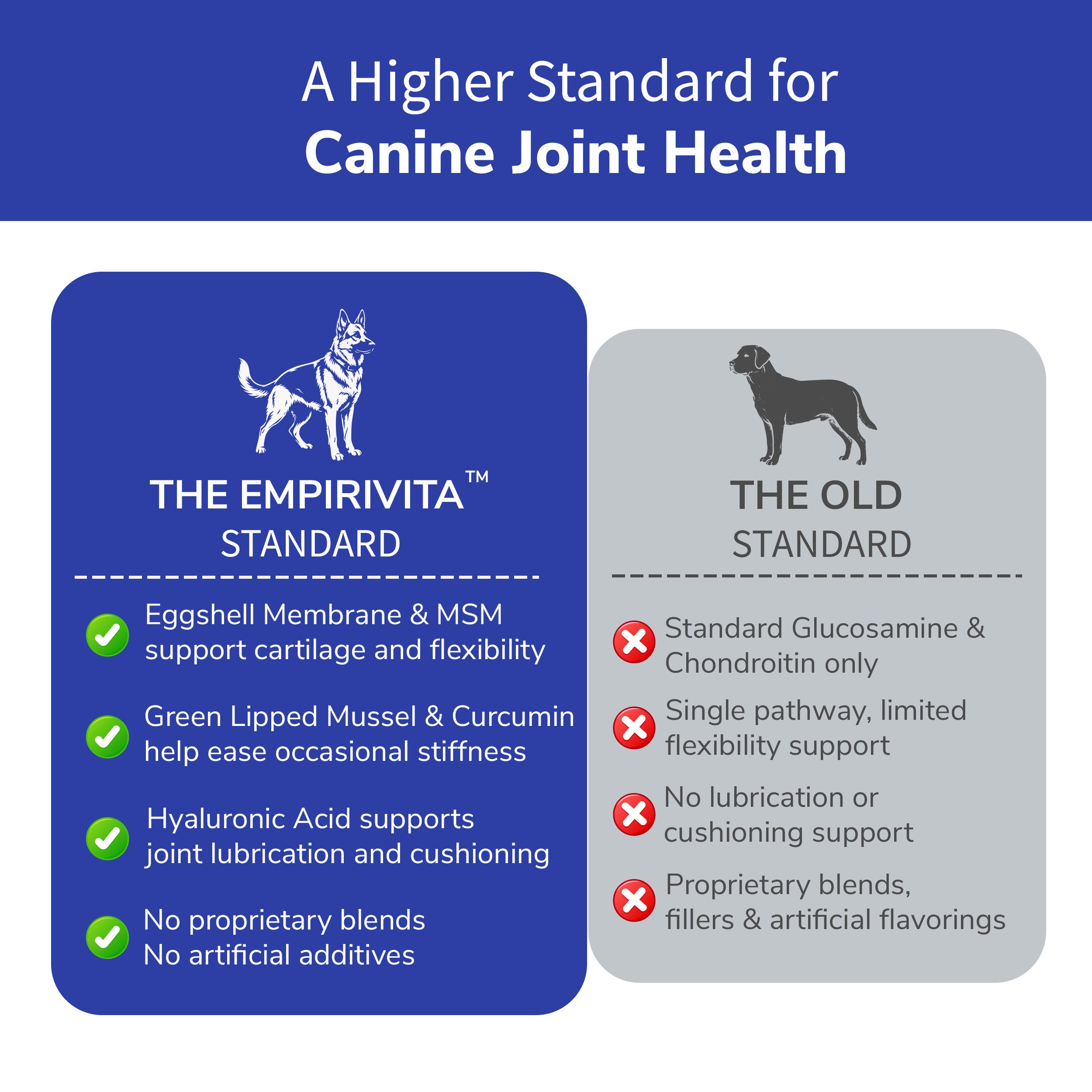 EmpiriVita standard versus old standard chart for canine joint health with eggshell membrane, MSM and curcumin