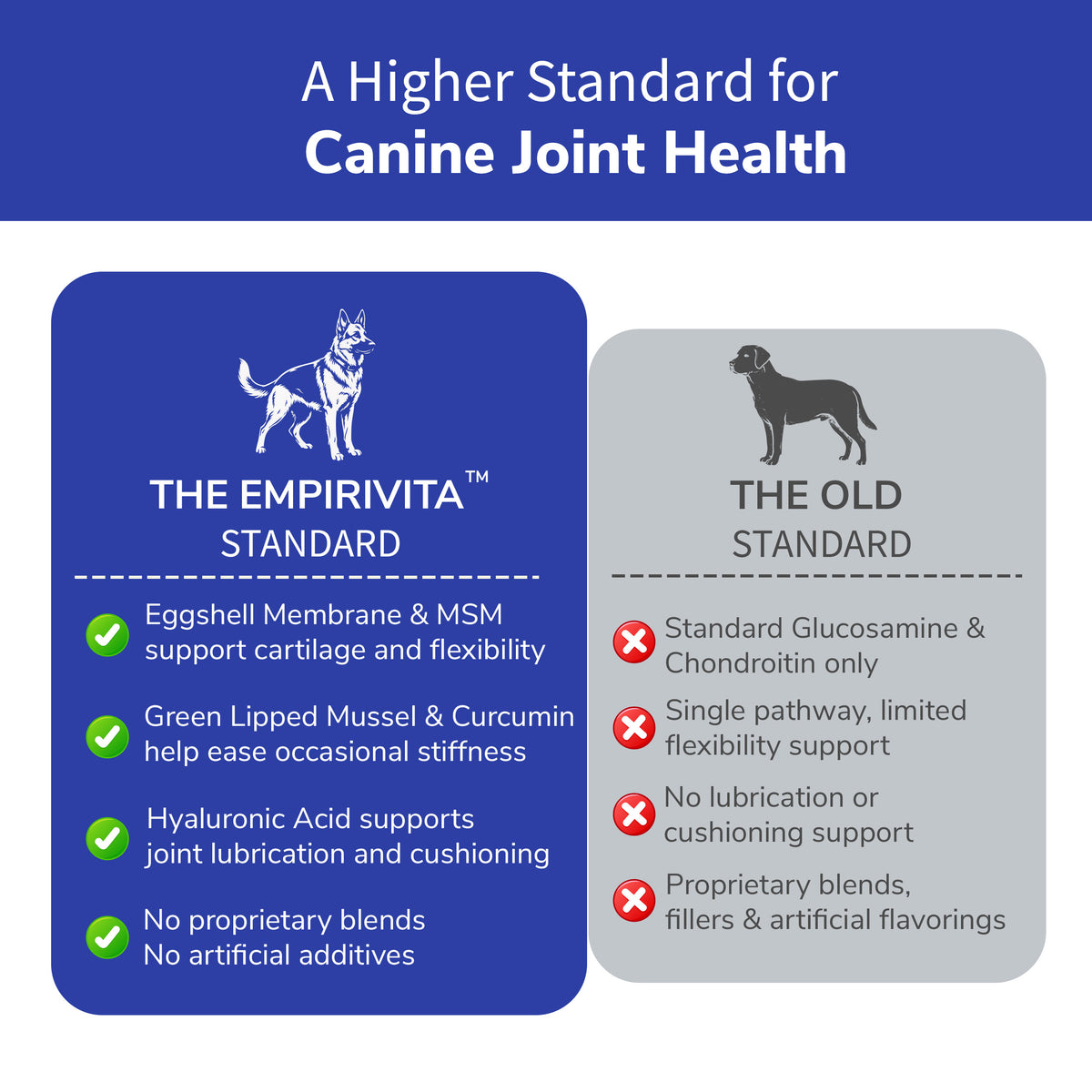 EmpiriVita standard versus old standard chart for canine joint health with eggshell membrane, MSM and curcumin