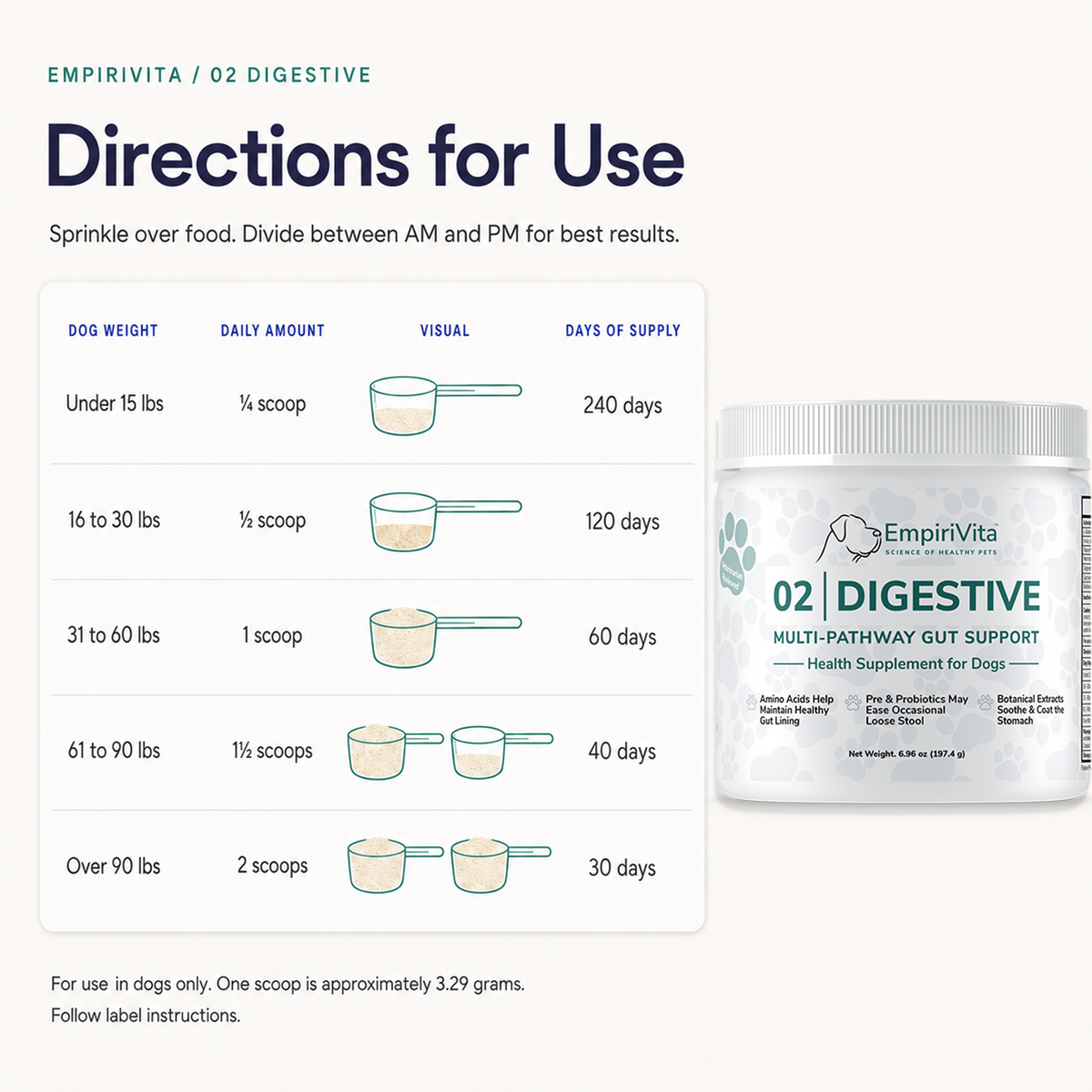 Directions for use and product information for Empirivita 02 Digestive supplement for dogs.